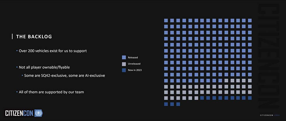 Star Citizen CitizenCon-2953-Talking-Ship-Backlog