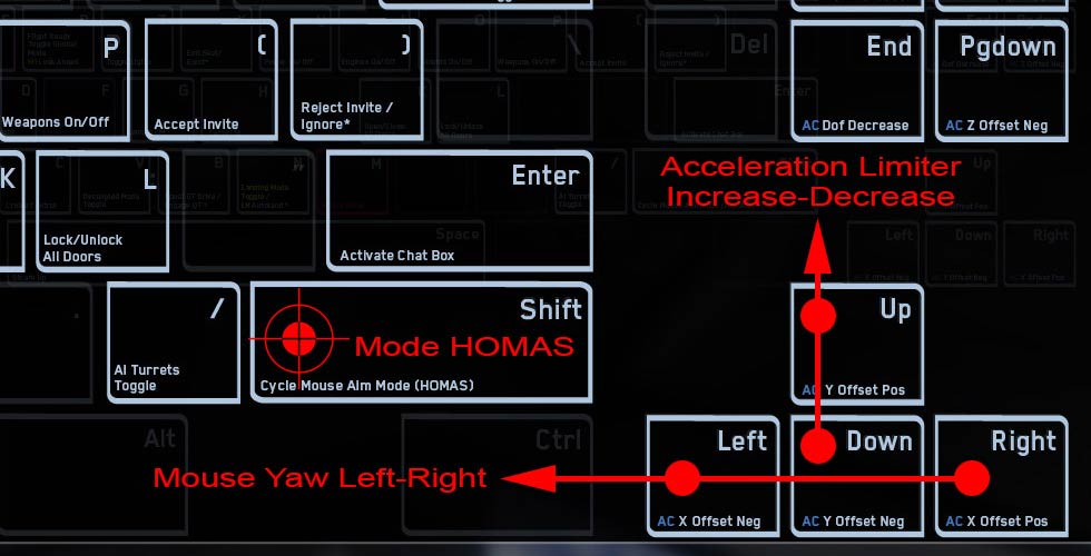 Star Citizen HOVER Mode Keybind