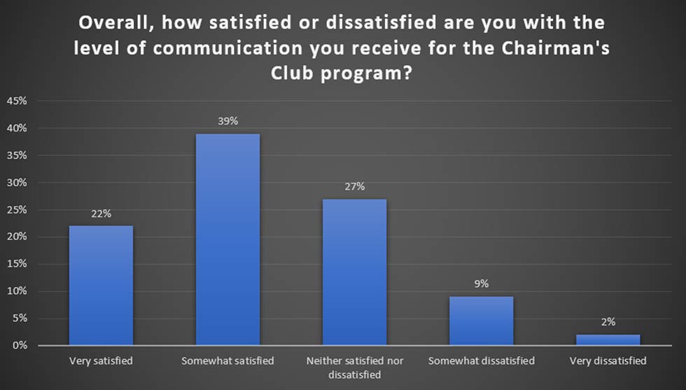 Star Citizen Resultat Enquete Concierge