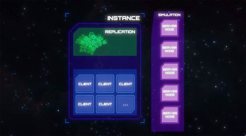 Star Citizen Serveur Meshing