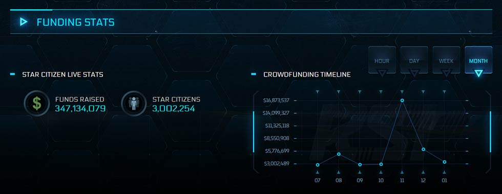 Star Citizen StarCitizen 3000000 comptes