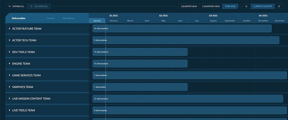 Star Citizen StarCitizen RoadMap Preview