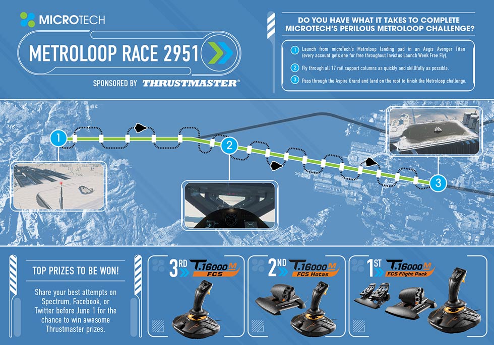 Star Citizen MicroTech Metroloop Race 2951
