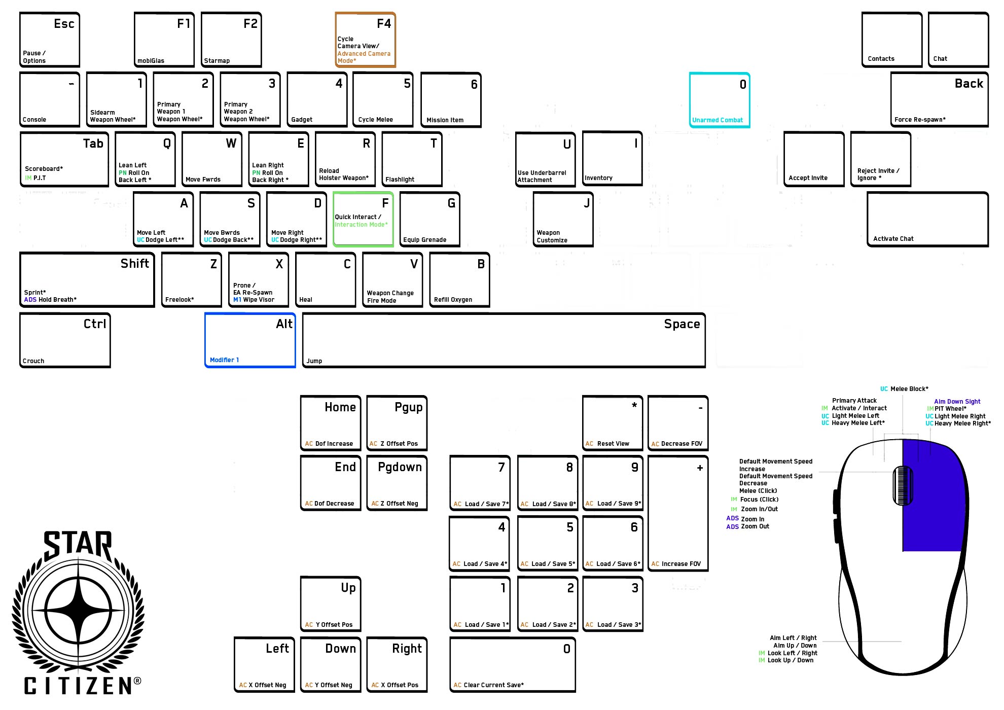 Star Citizen Commandes FPS 3.10