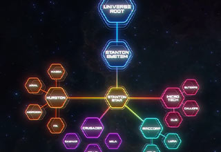 AMA sur le Server Meshing et le Persistent Streaming